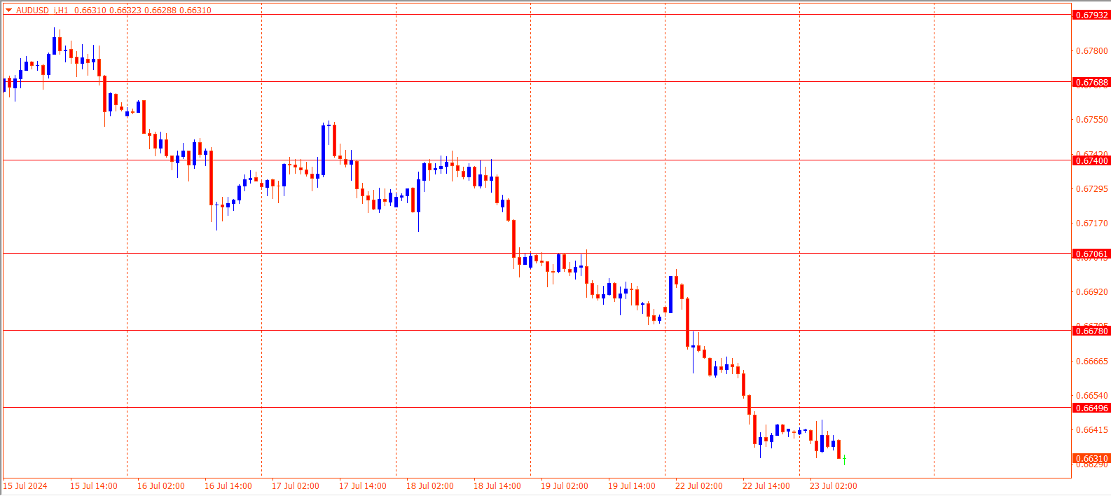 AUDUSD